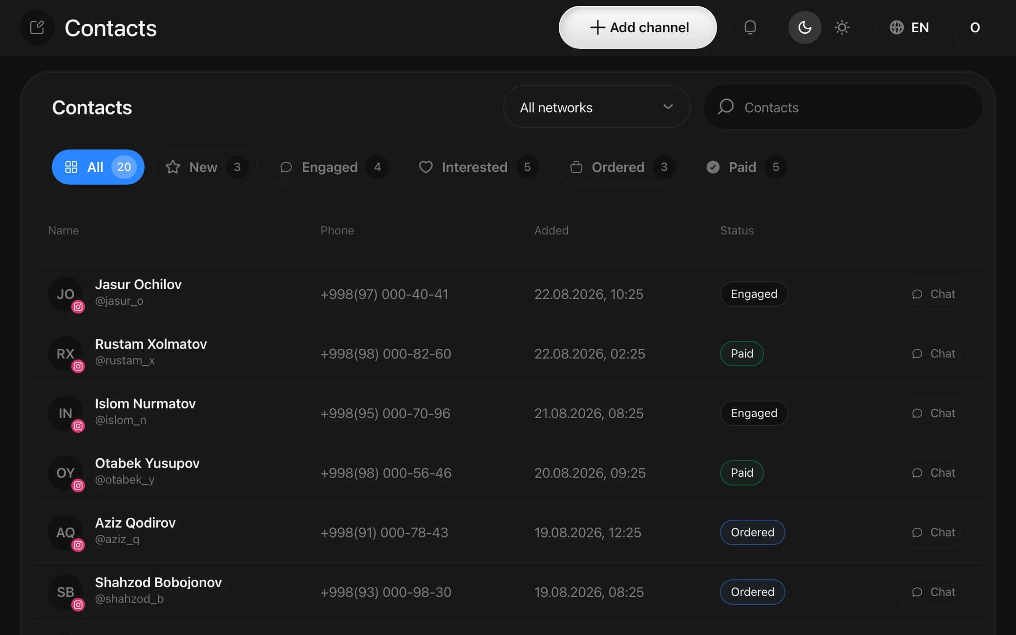 Customer list
